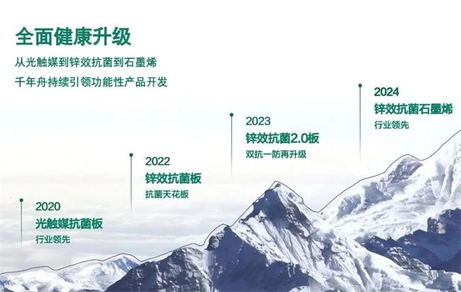 千年舟 | 舟乘智木·烯世领航丨突破抗菌边界，石墨烯助力千年舟迭代健康新体验